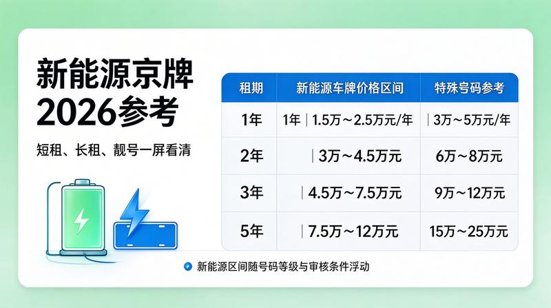 车牌租赁合同规范